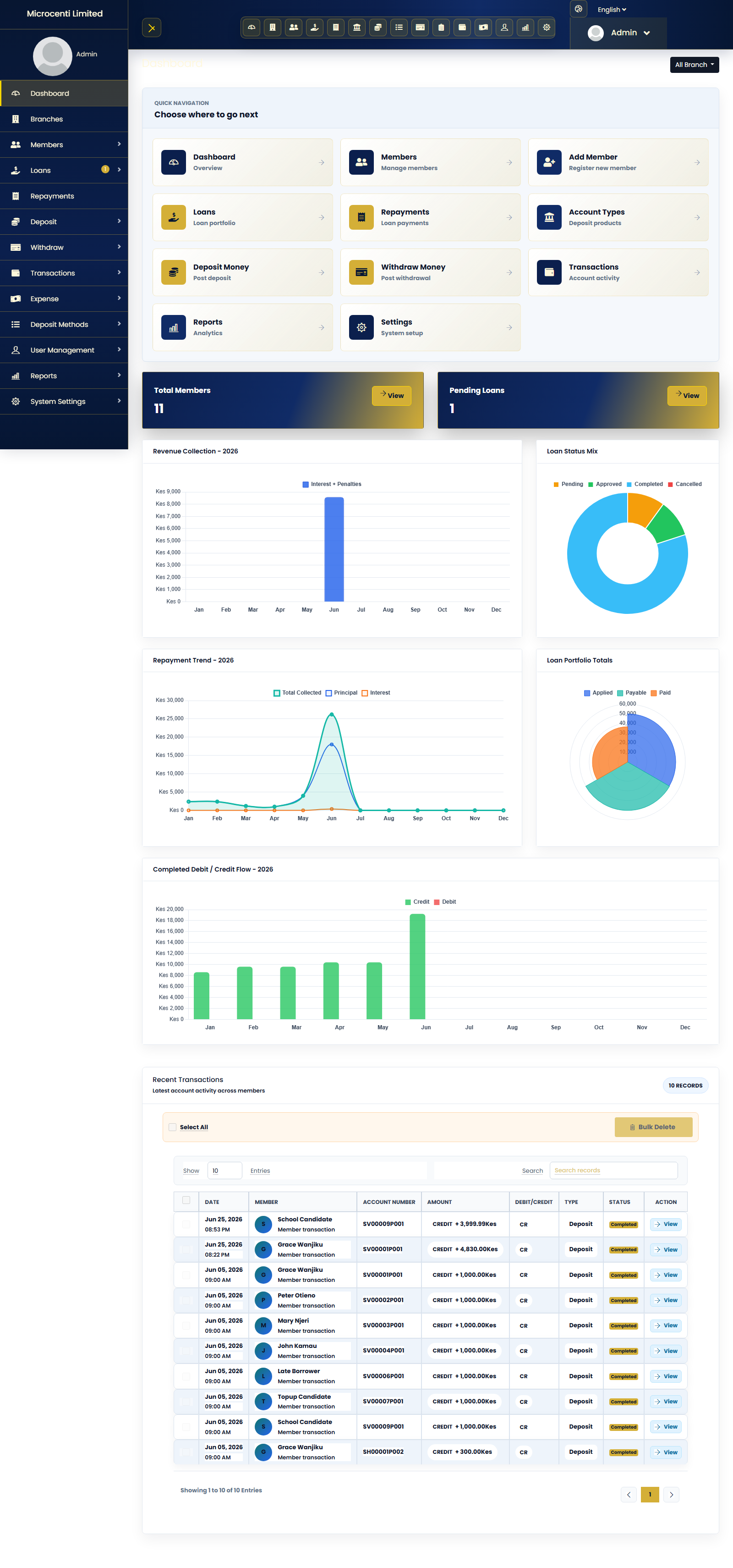 Real Microcenti dashboard screenshot